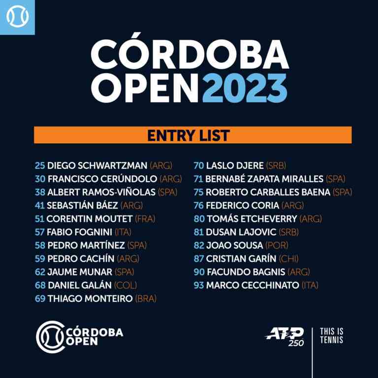 Córdoba Open: Ya se conoce el listado de tenistas que integran cuadro principal